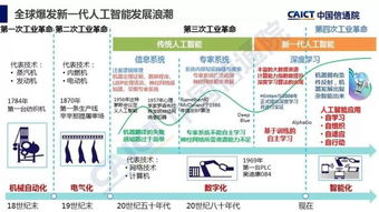 《2018年人工智能發(fā)展白皮書》產(chǎn)業(yè)應(yīng)用篇 人工智能基礎(chǔ)軟件開發(fā)