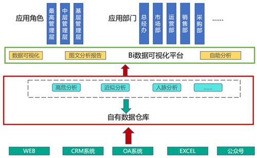 AI智能營銷系統(tǒng) 驅(qū)動(dòng)未來商業(yè)增長的軟件引擎