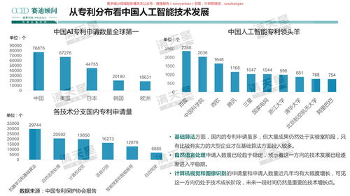 人工智能產(chǎn)業(yè)發(fā)展與創(chuàng)新趨勢(shì) 聚焦基礎(chǔ)軟件開發(fā)的基石作用