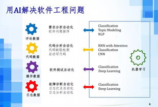 人工智能時(shí)代下的軟件工程發(fā)展趨勢(shì) 聚焦基礎(chǔ)軟件開發(fā)