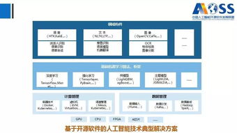 解讀《中國人工智能開源軟件發(fā)展白皮書（2018）》 人工智能基礎(chǔ)軟件的開發(fā)挑戰(zhàn)與機(jī)遇