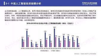 2019年人工智能行業(yè)現(xiàn)狀與發(fā)展趨勢 聚焦基礎(chǔ)軟件開發(fā)